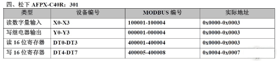 20种PLC元件编号和Modbus编号地址对应表，记得收藏！
