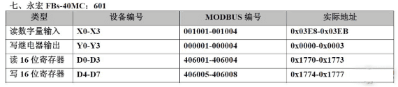 20种PLC元件编号和Modbus编号地址对应表，记得收藏！