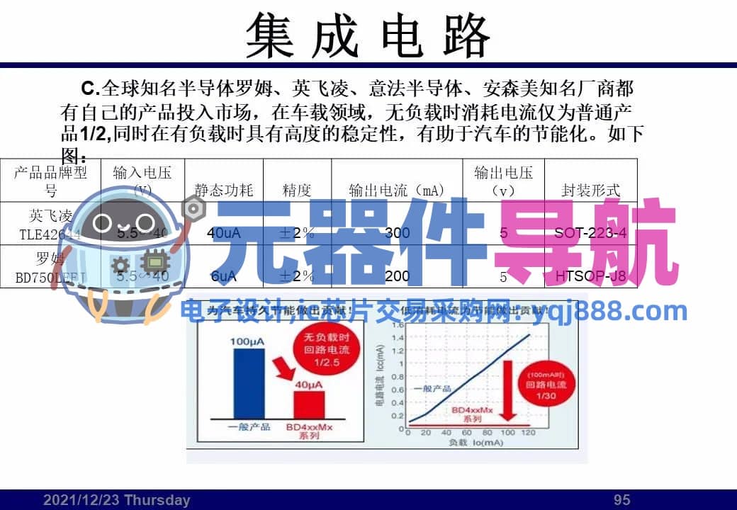 133页PPT干货 | 电子元器件详解汇总