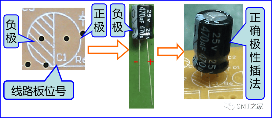 干货分享丨入门基础：PCBA电子元器件极性识别及换算大全（2023精华版）