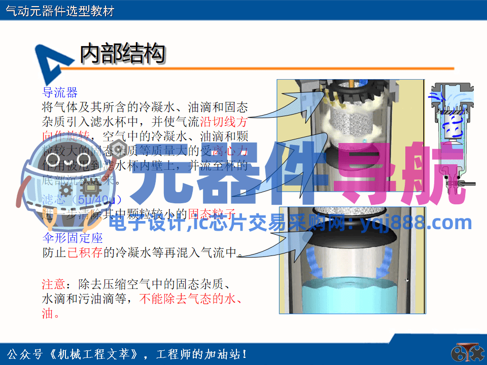 亚德客气动元器件选型教材