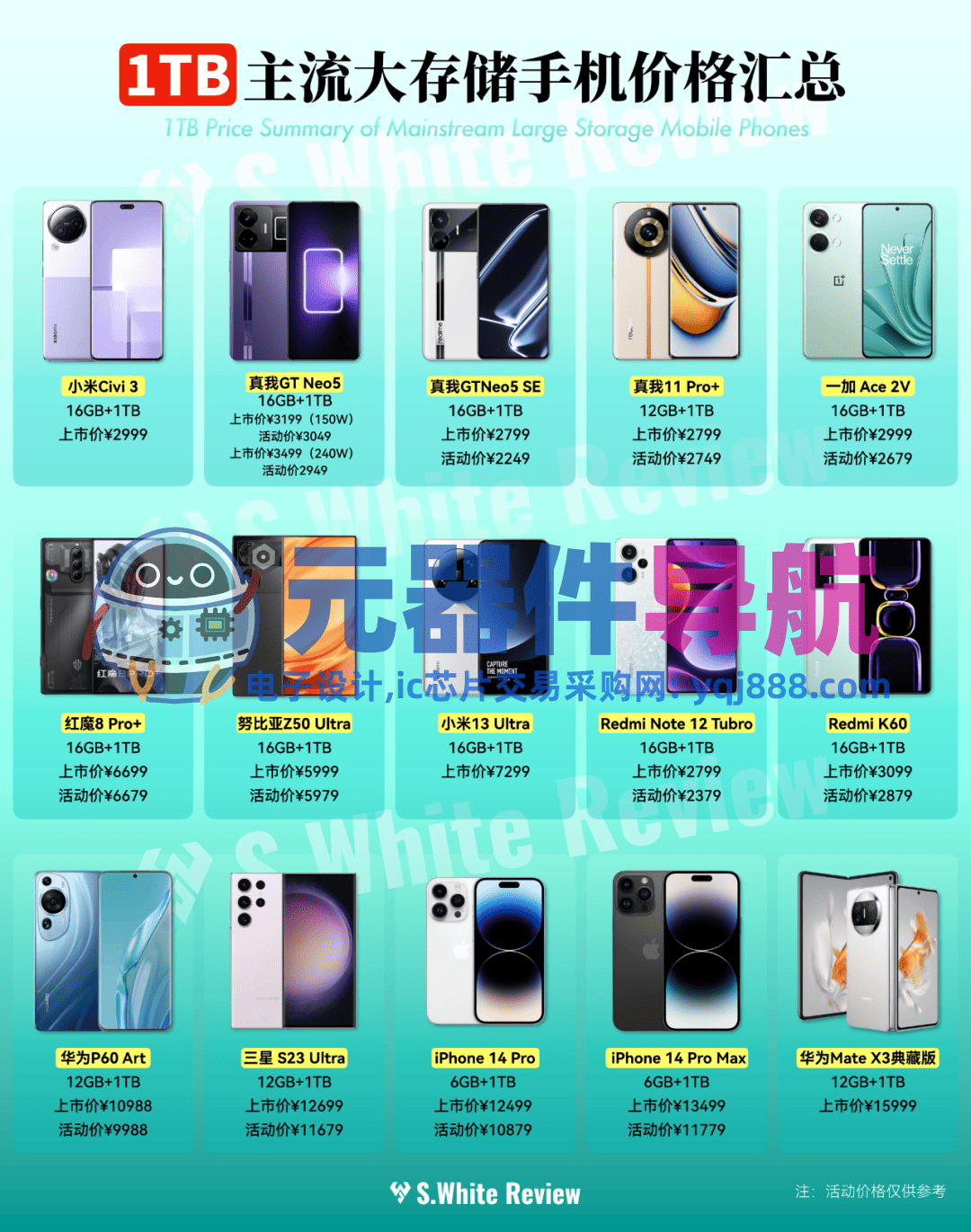 【业界】大内存大存储好价不再？供应链称元器件成本将上涨