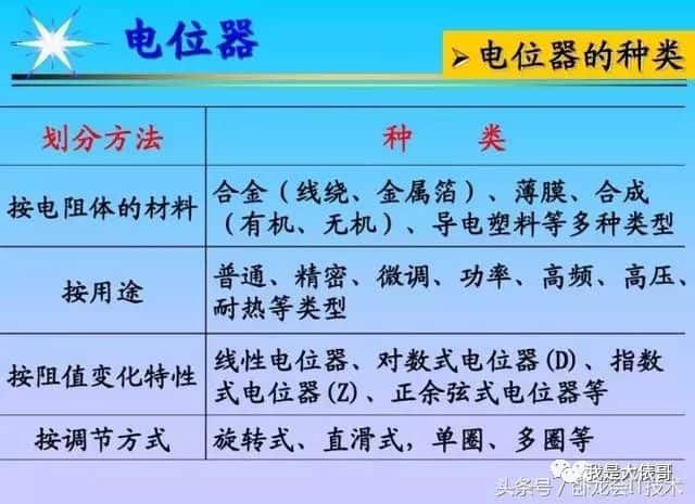看懂这篇电子元器件知识大全，工作肯定不愁了