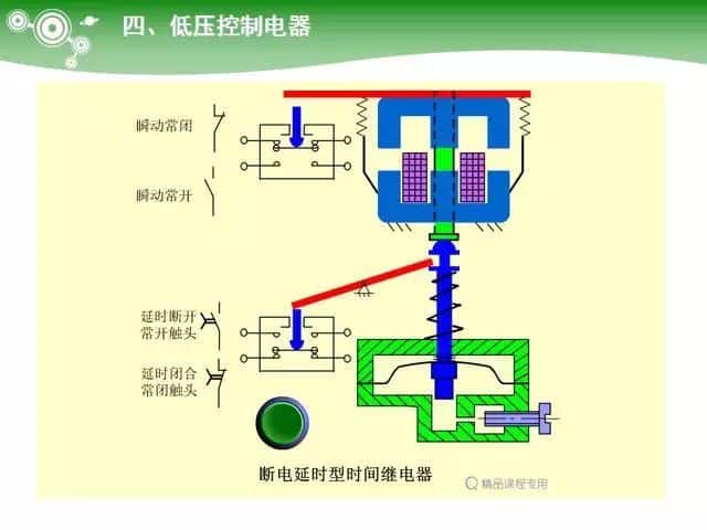 低压电气元器件种类介绍【超全图文】