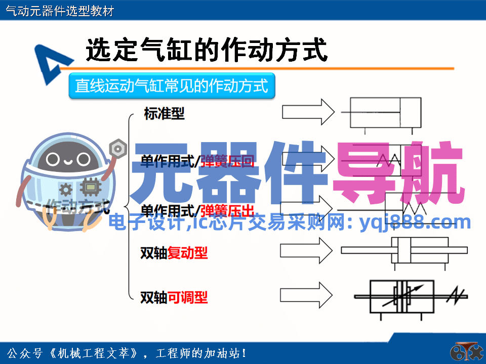 亚德客气动元器件选型教材