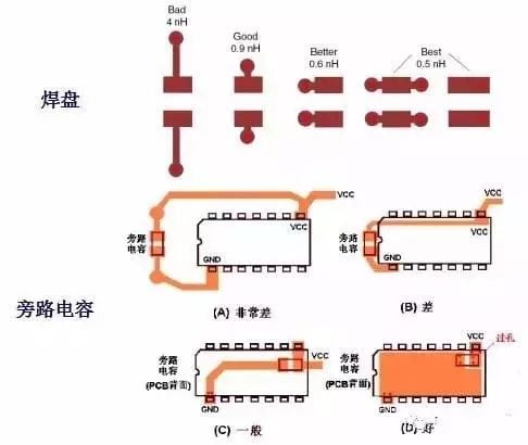电子元器件知识大全：电阻、电容、电感……