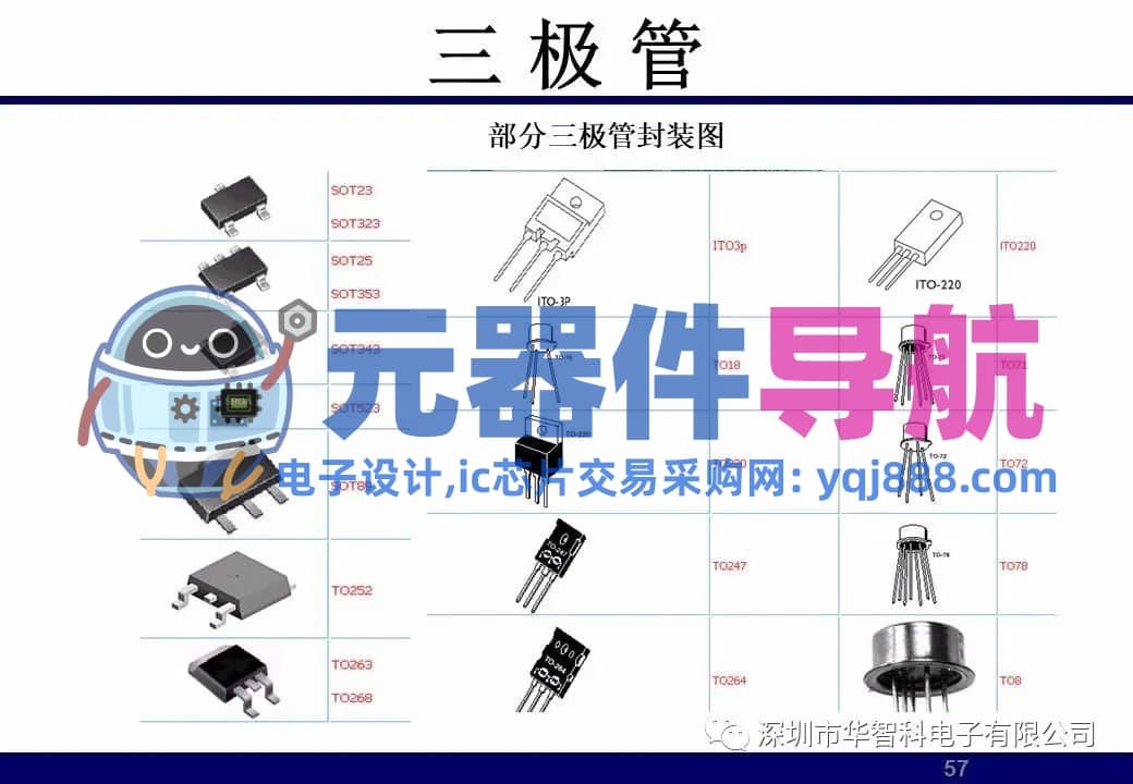 ​电子元器件详解汇总（学习资料）