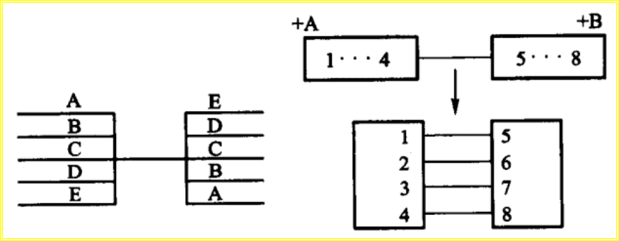 电气图和连接线的表示方法,元器件表示方法及标注