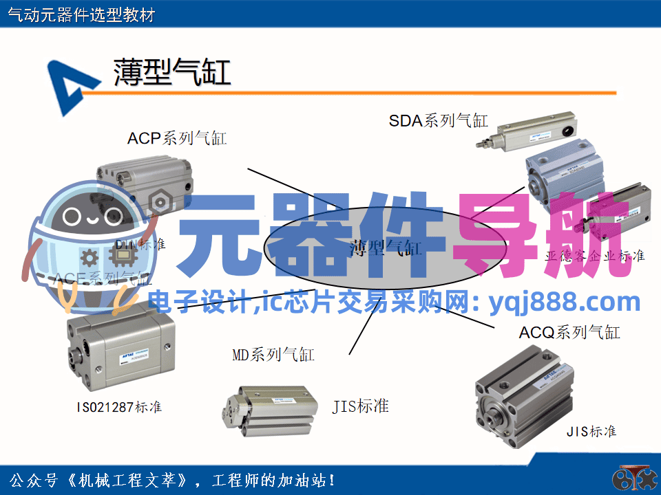 亚德客气动元器件选型教材
