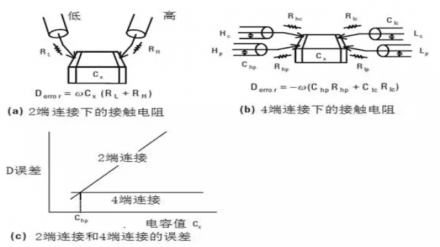 电子元器件基础及其检测知识(长文)