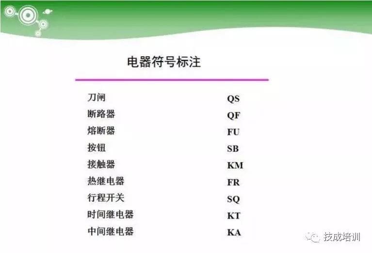 低压电气元器件种类介绍【超全图文】