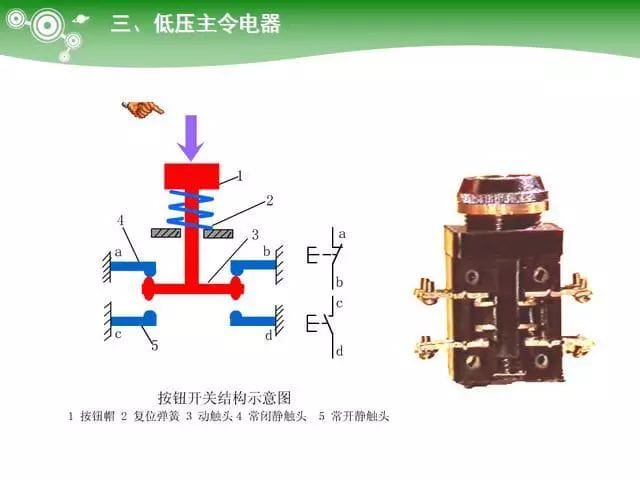 低压电气元器件种类介绍【超全图文】