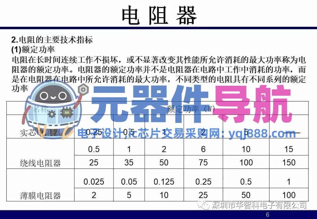 ​电子元器件详解汇总（学习资料）