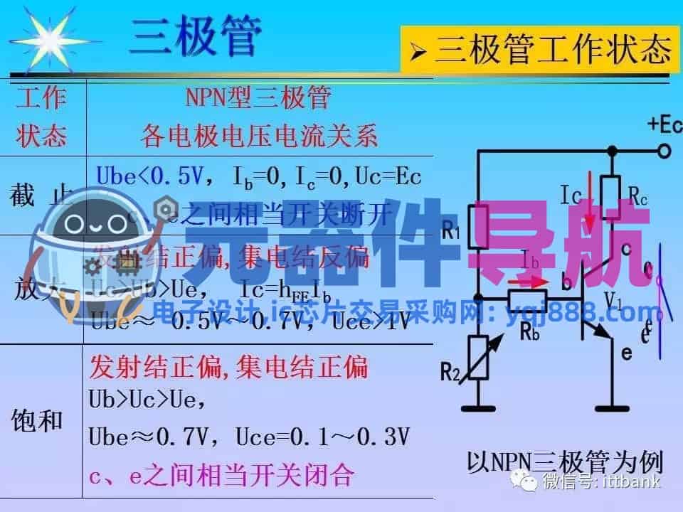 超详细的电子元器件基础知识大全（收藏）