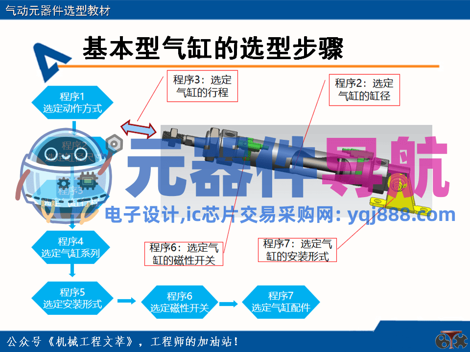 亚德客气动元器件选型教材