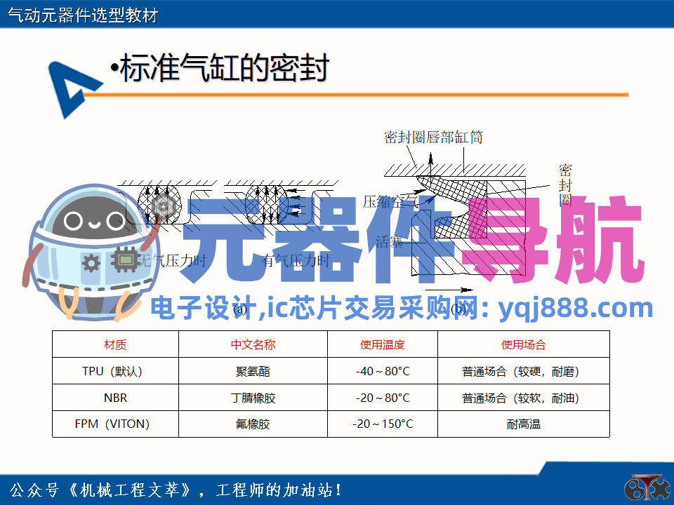 亚德客气动元器件选型教材