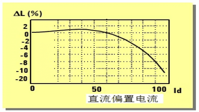 电子元器件基础及其检测知识(长文)