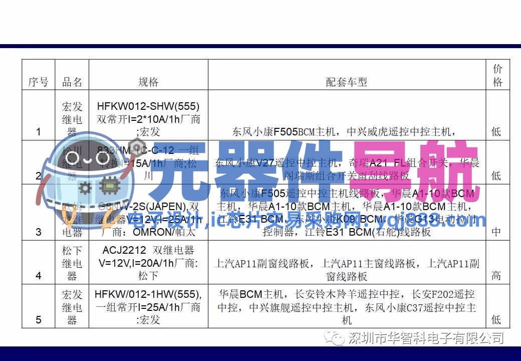 ​电子元器件详解汇总（学习资料）