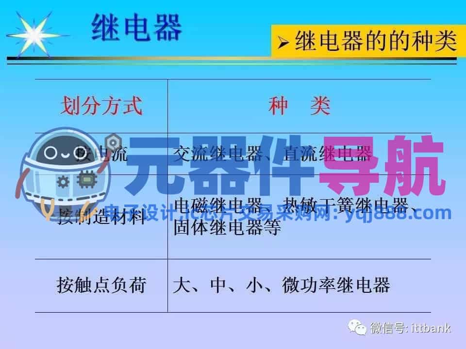 超详细的电子元器件基础知识大全（收藏）