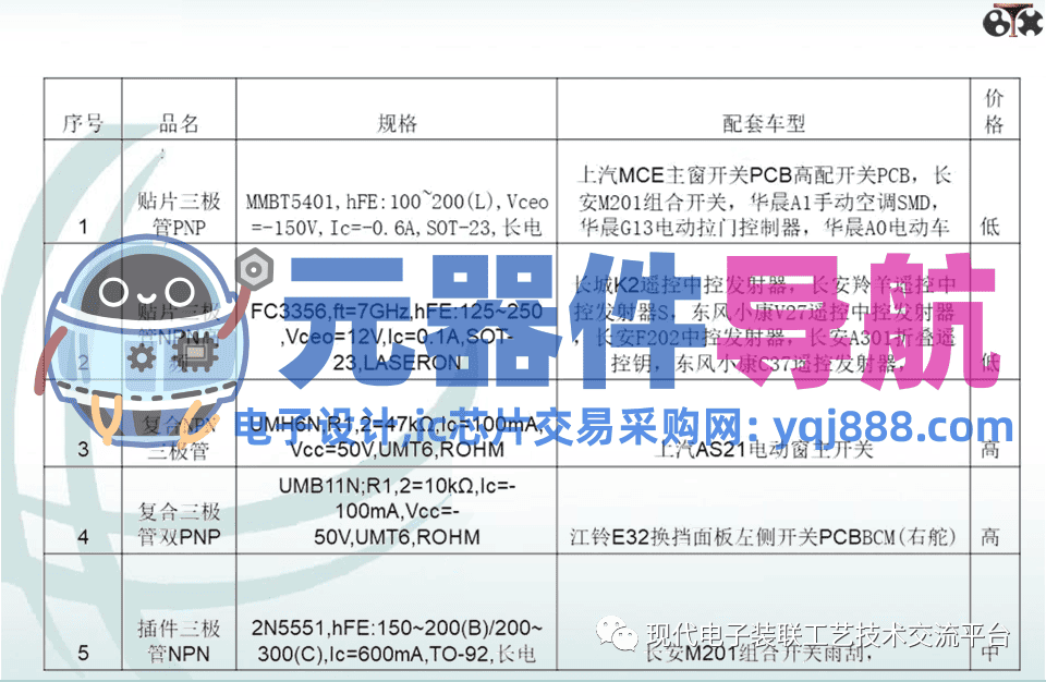 电子元器件知识汇总