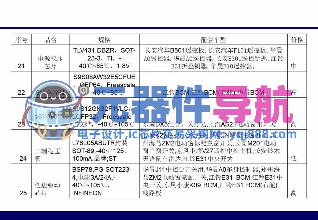 133页PPT干货 | 电子元器件详解汇总