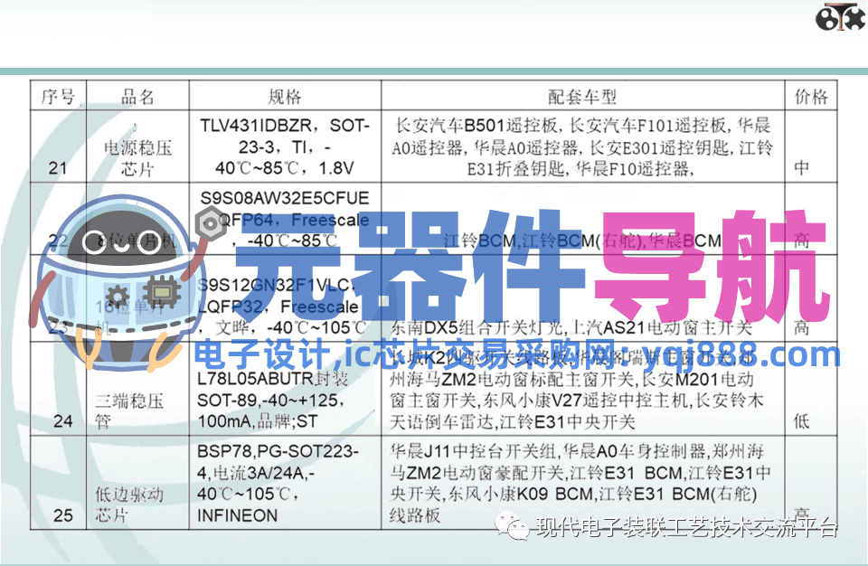 电子元器件知识汇总
