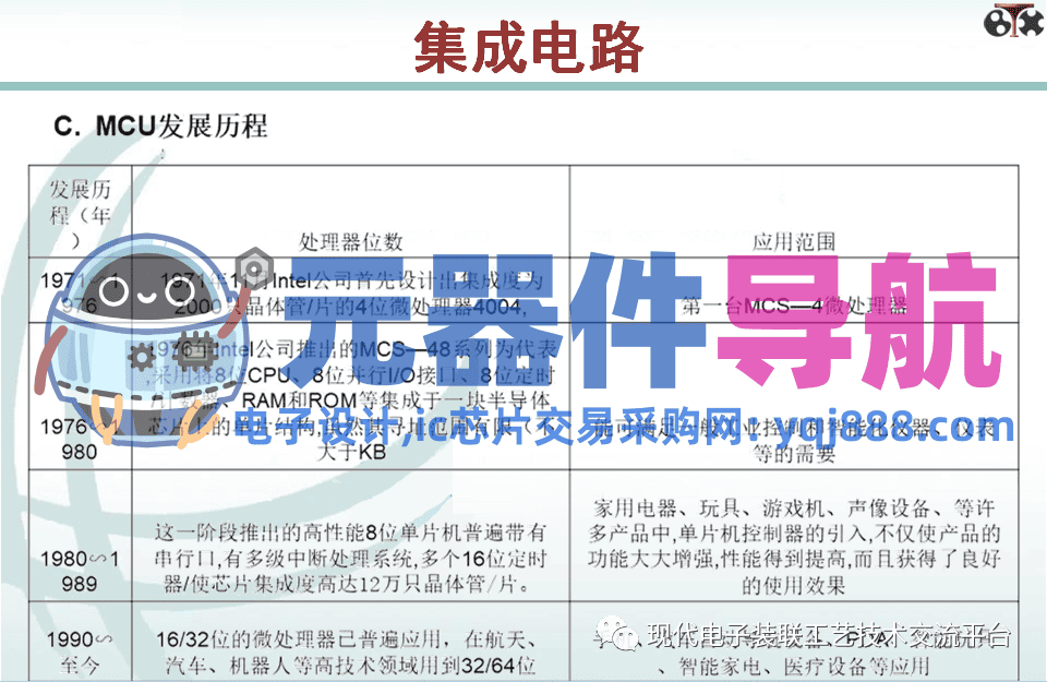 电子元器件知识汇总