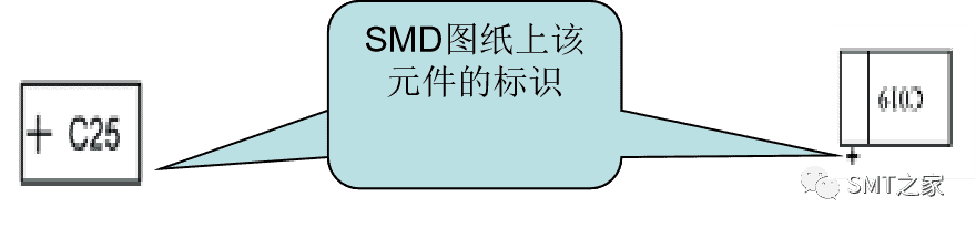 干货分享丨入门基础：PCBA电子元器件极性识别及换算大全（2023精华版）