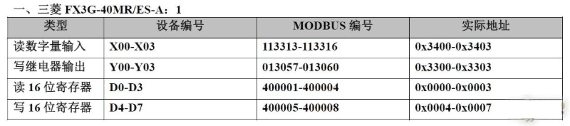 20种PLC元件编号和Modbus编号地址对应表，记得收藏！