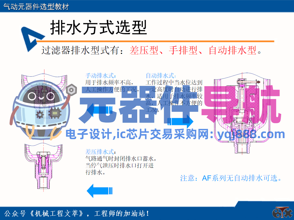 亚德客气动元器件选型教材