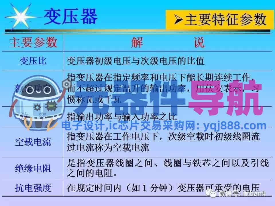 超详细的电子元器件基础知识大全（收藏）