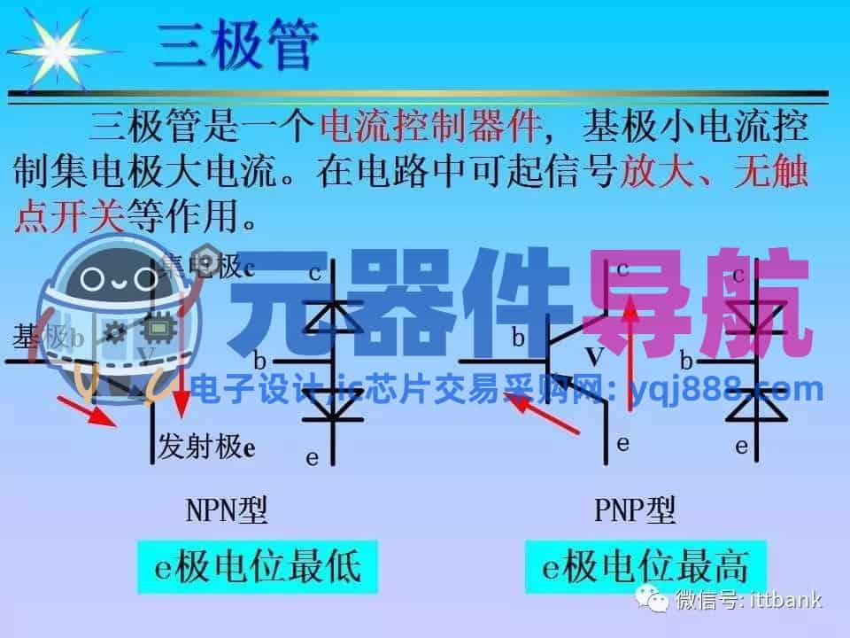 超详细的电子元器件基础知识大全（收藏）