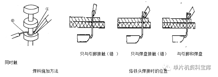 元件的焊接与安装