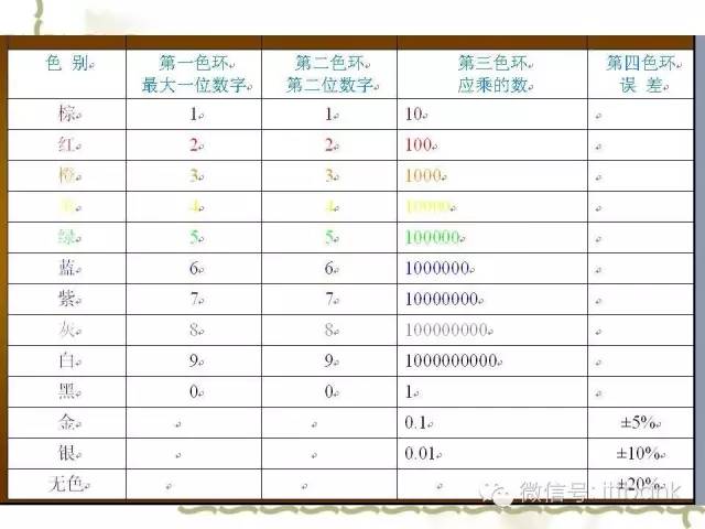 堪称史上最详细的电子元器件知识讲解（必收藏）