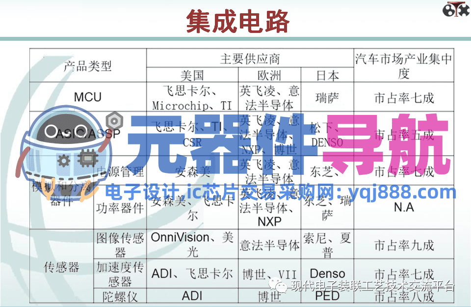电子元器件知识汇总
