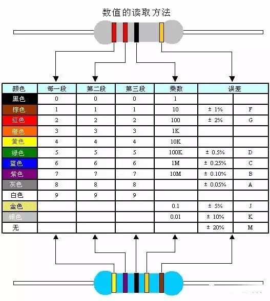 电子元器件知识大全：电阻、电容、电感……