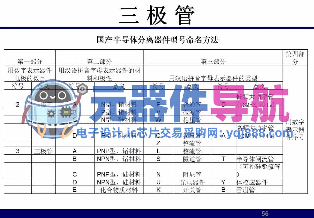 133页PPT干货 | 电子元器件详解汇总