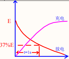 反激开关电源元件参数选型(一)