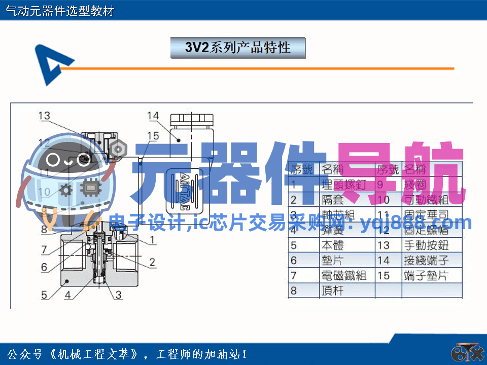 亚德客气动元器件选型教材