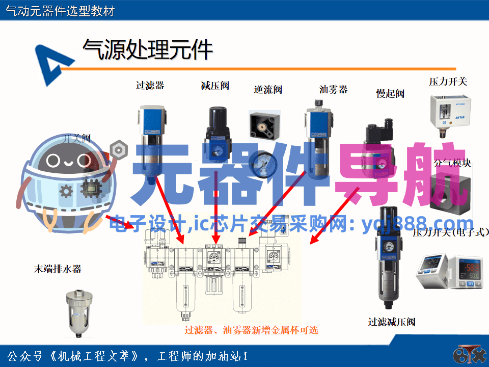 亚德客气动元器件选型教材