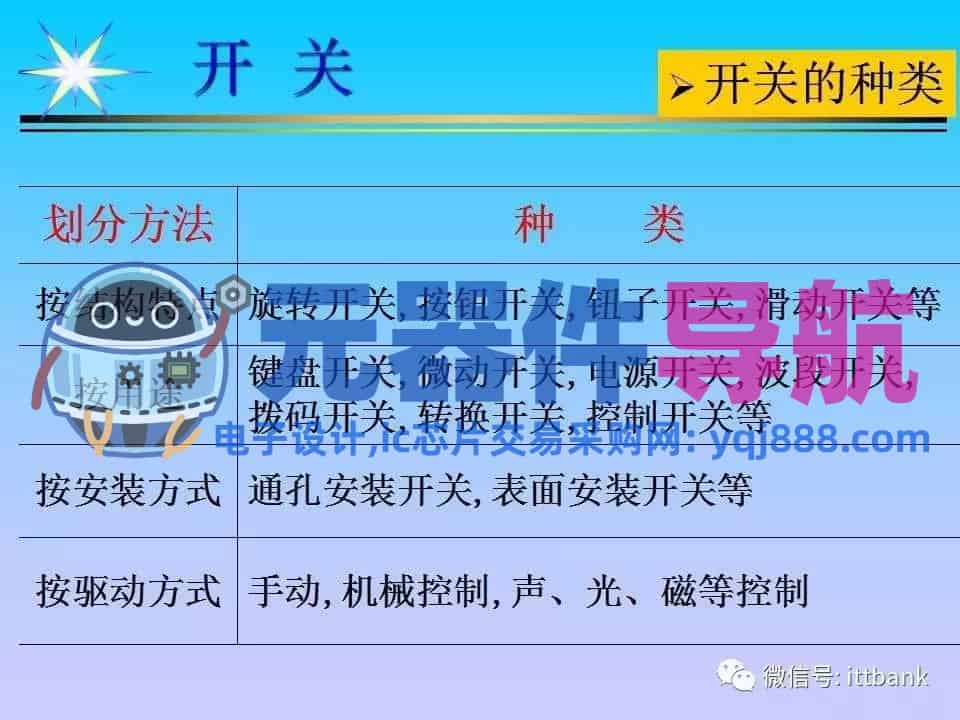 超详细的电子元器件基础知识大全（收藏）