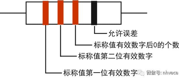 常用电子元器件的识别与检测
