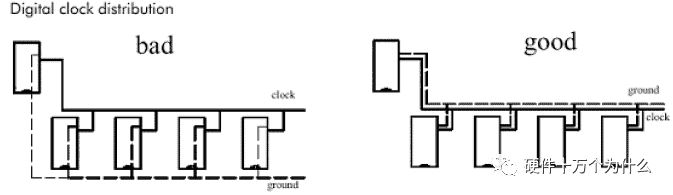元器件布局规则
