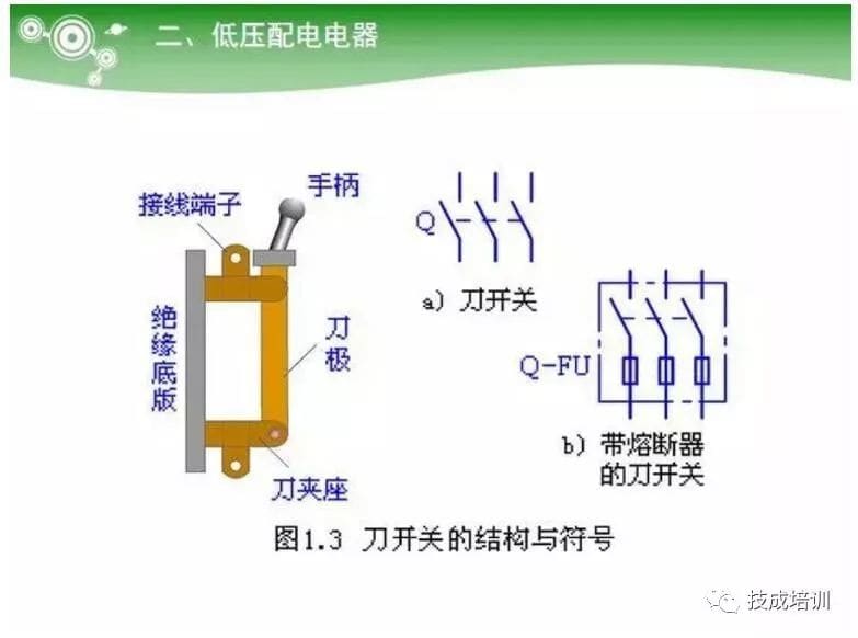 低压电气元器件种类介绍【超全图文】