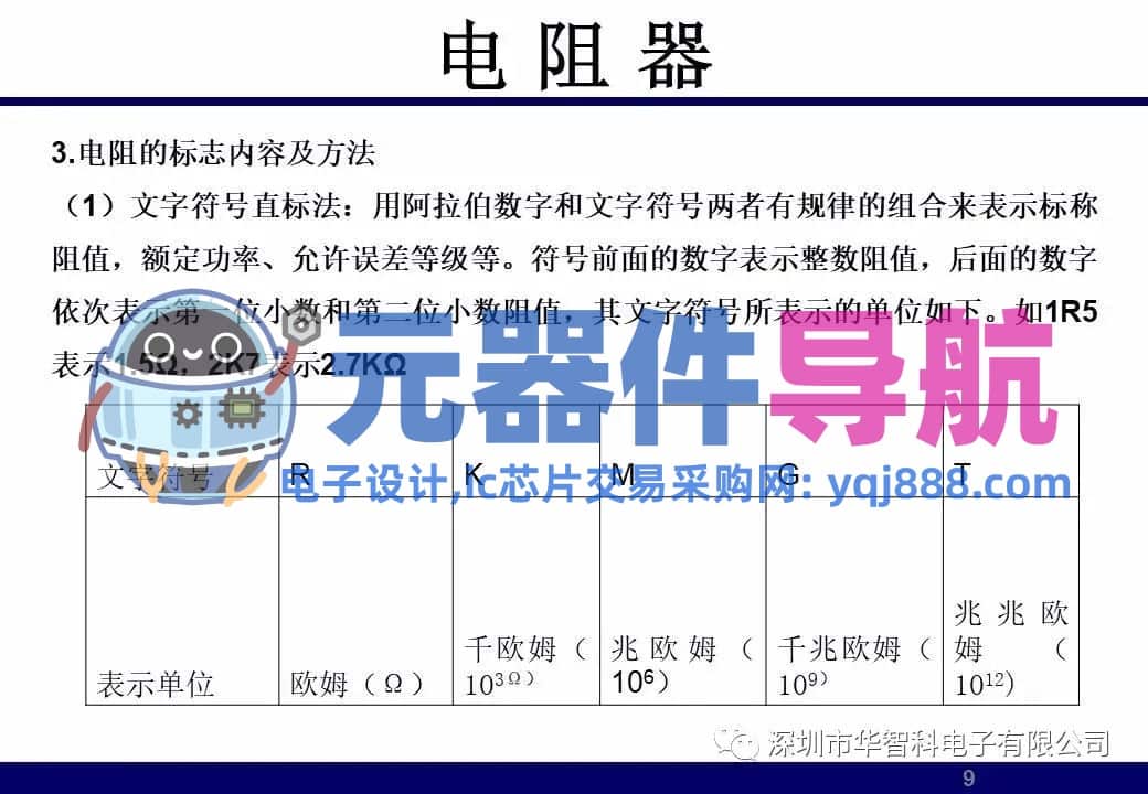 ​电子元器件详解汇总（学习资料）