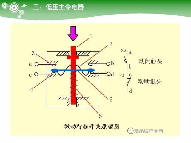 低压电气元器件种类介绍【超全图文】