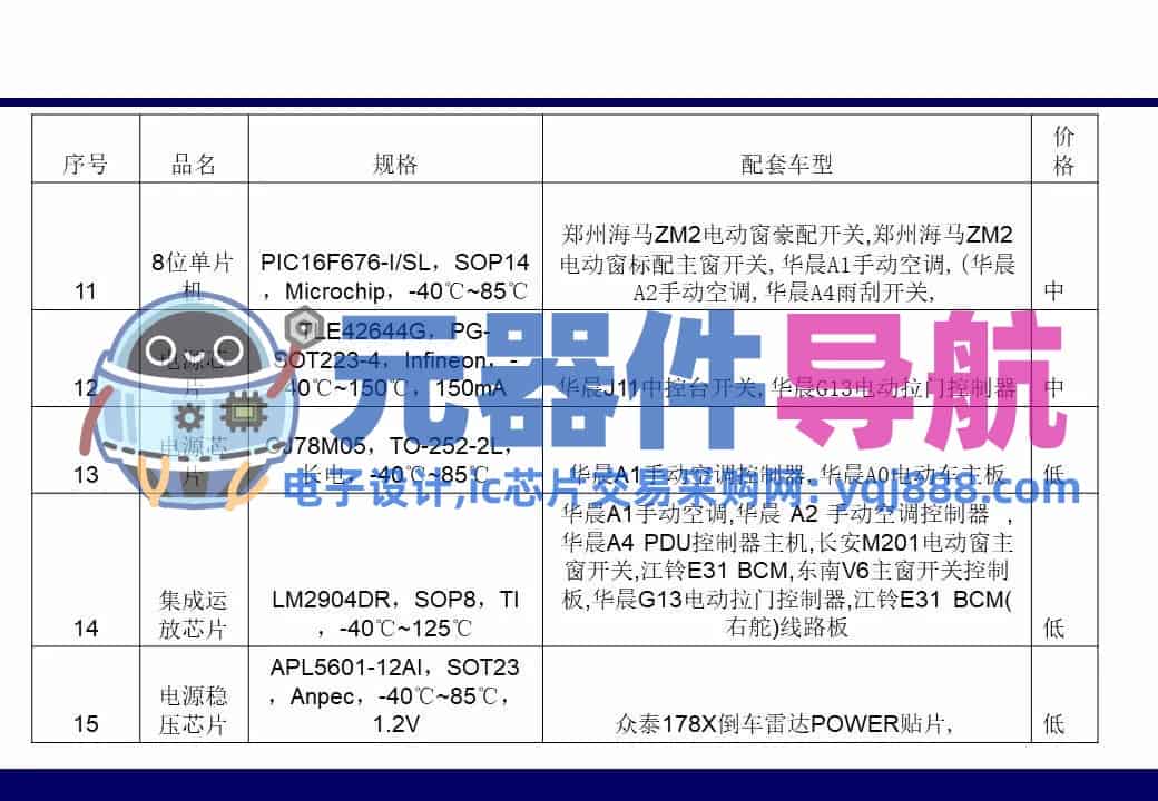133页PPT干货 | 电子元器件详解汇总