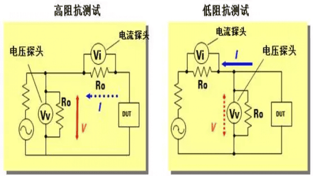 电子元器件基础及其检测知识(长文)