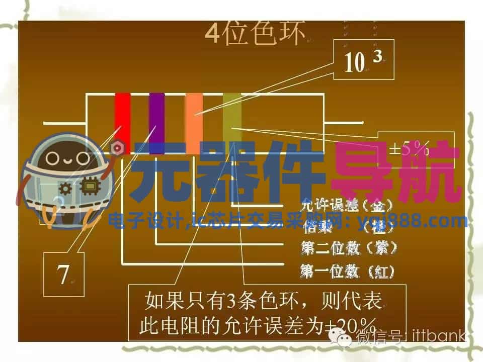 史上超全电子元器件知识讲解（必收藏）