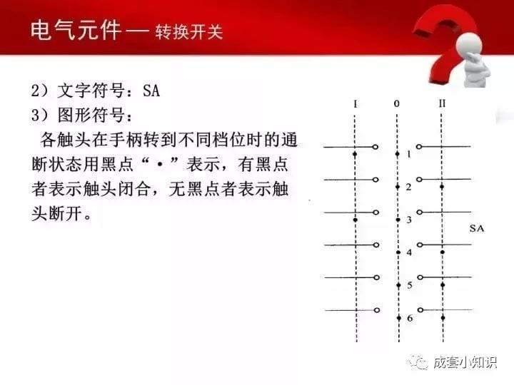 常用电气元器件大全